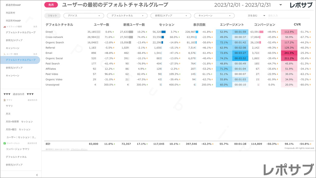 【買い切り】GA4レポート：標準レポート｜Looker Studio