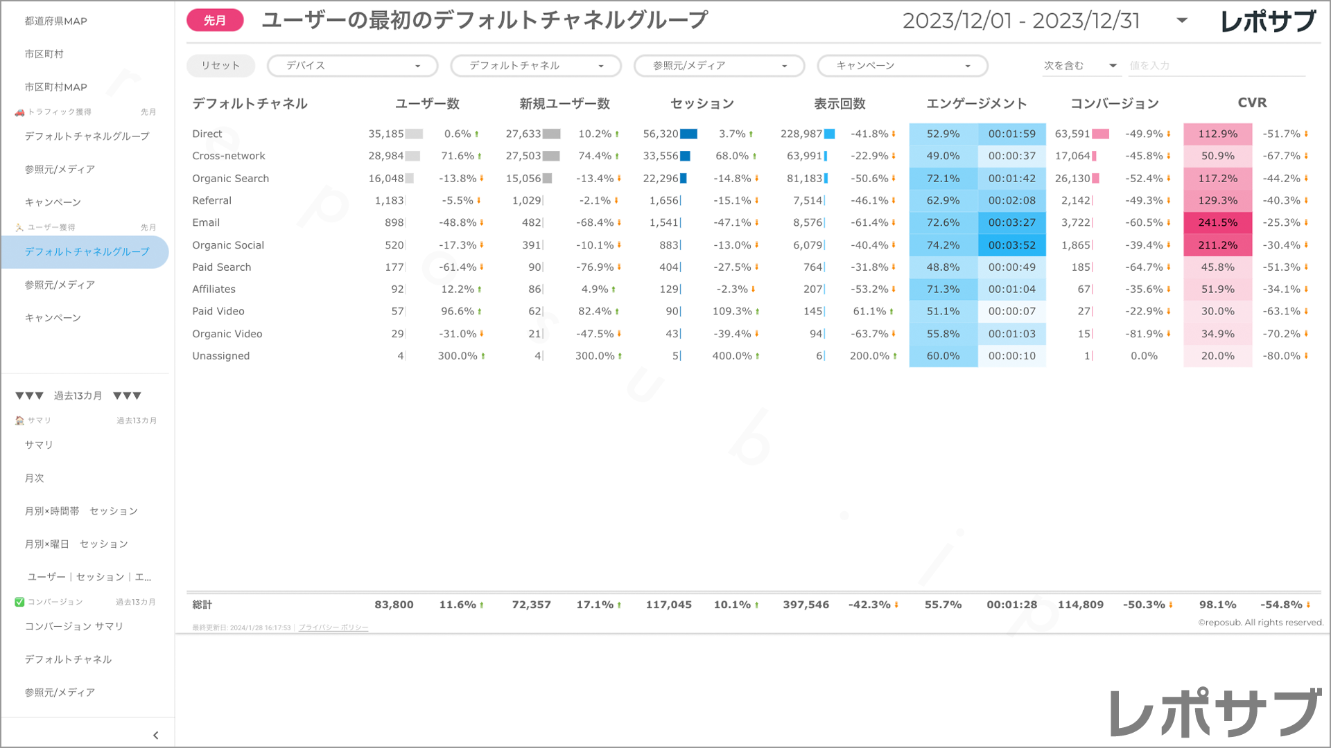 【買い切り】GA4レポート：標準レポート｜Looker Studio