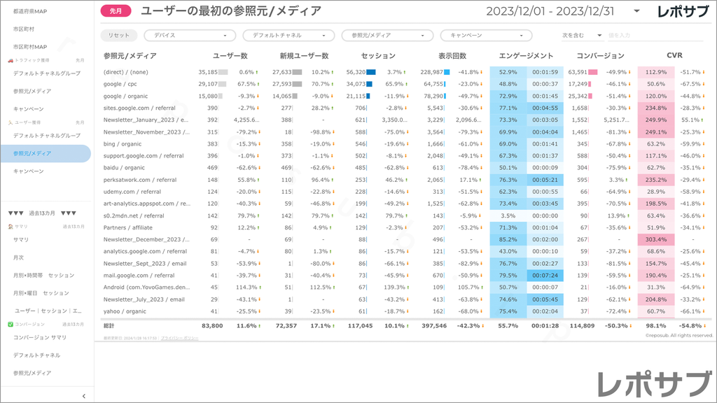 【買い切り】GA4レポート：標準レポート｜Looker Studio