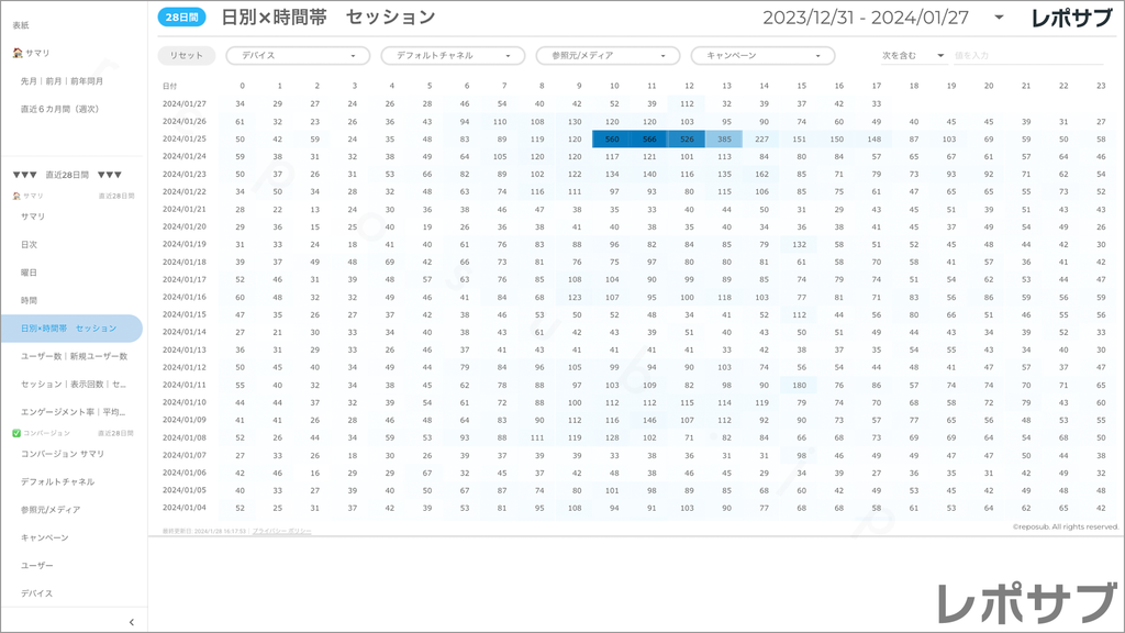 【買い切り】GA4レポート：標準レポート｜Looker Studio