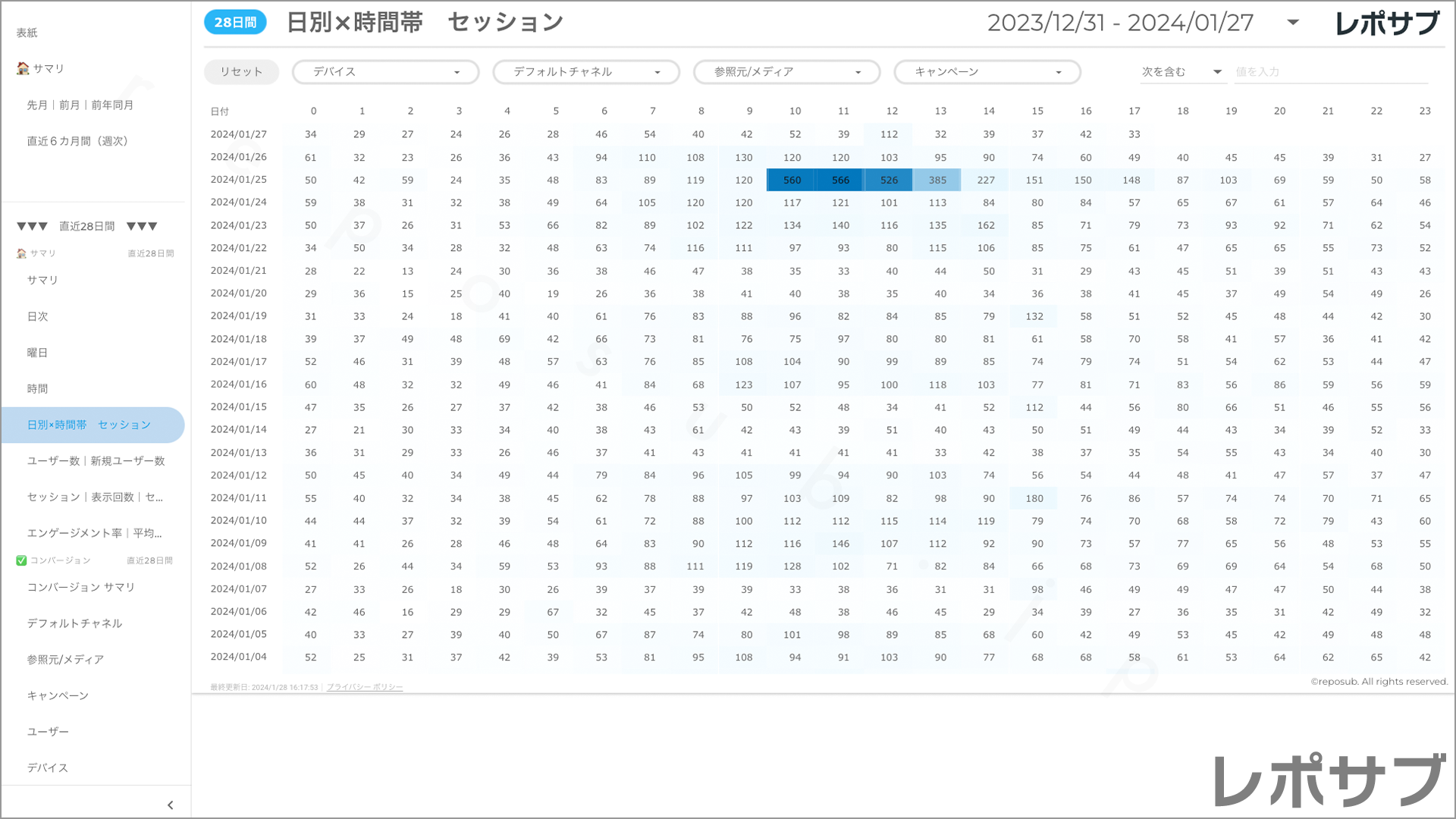 【買い切り】GA4レポート：標準レポート｜Looker Studio