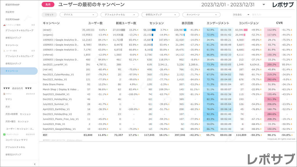 【買い切り】GA4レポート：標準レポート｜Looker Studio