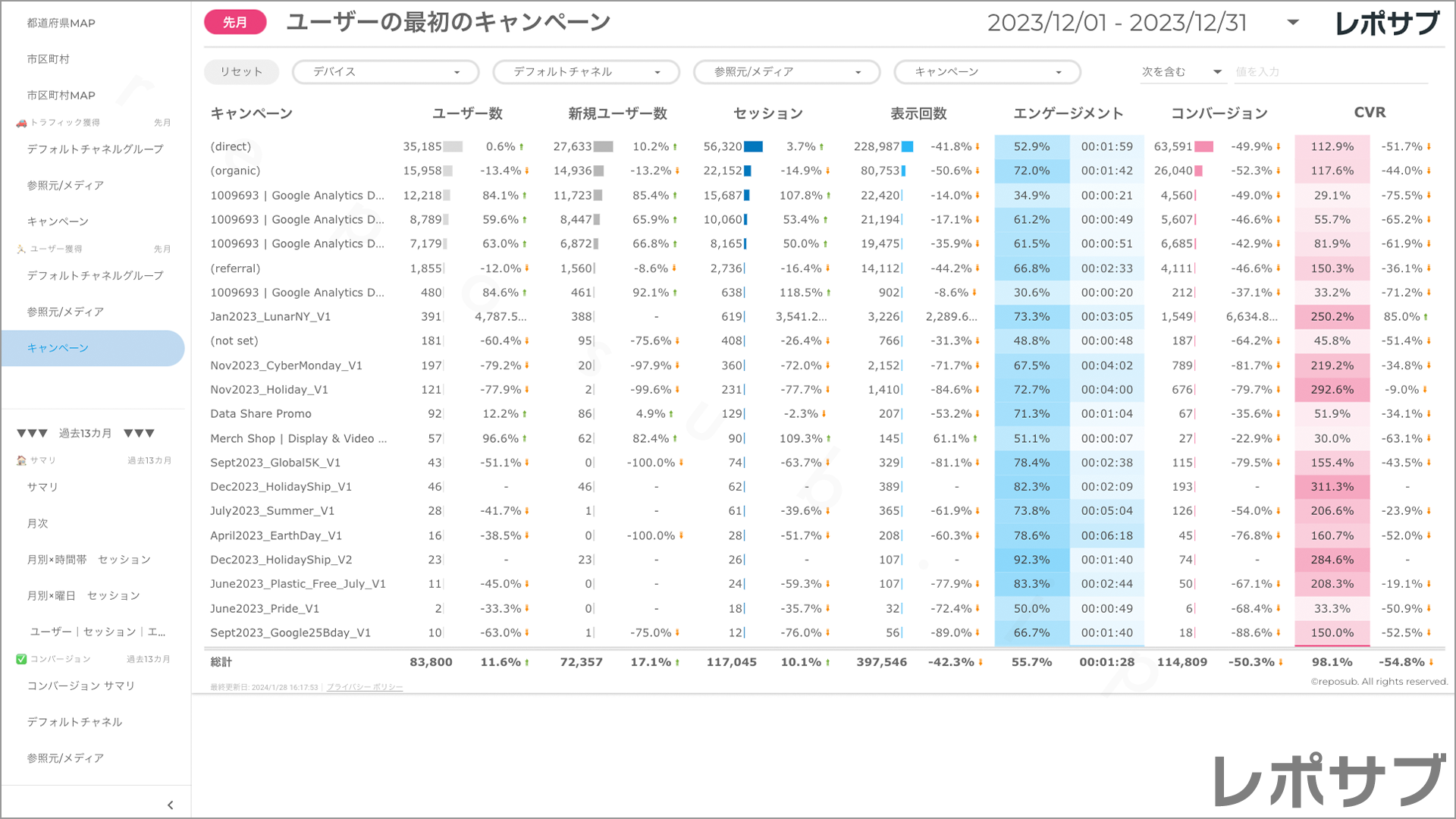 【買い切り】GA4レポート：標準レポート｜Looker Studio