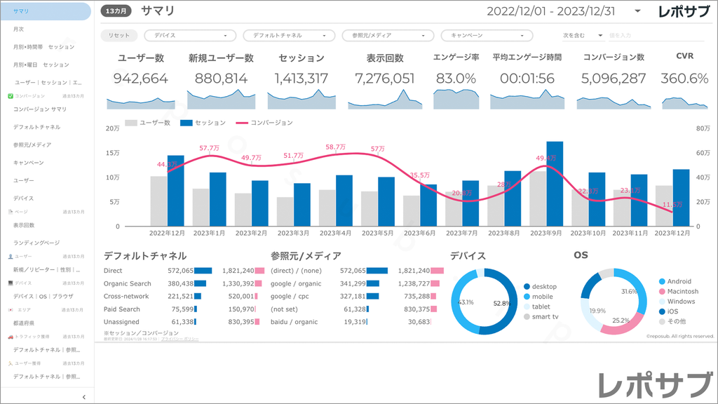 【買い切り】GA4レポート：標準レポート｜Looker Studio