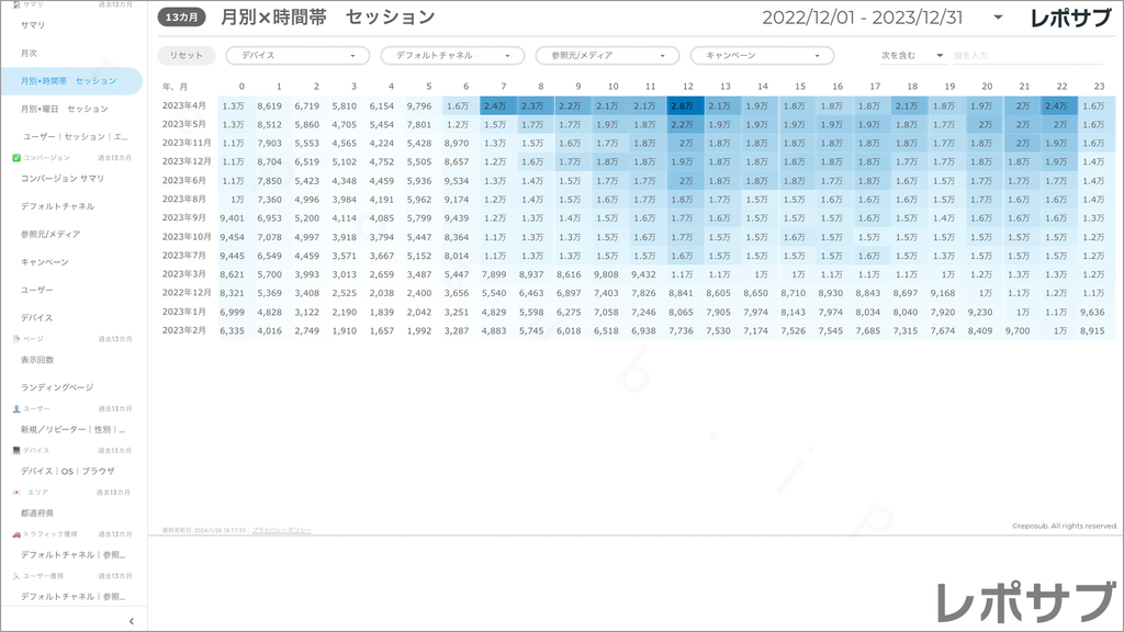 【買い切り】GA4レポート：標準レポート｜Looker Studio