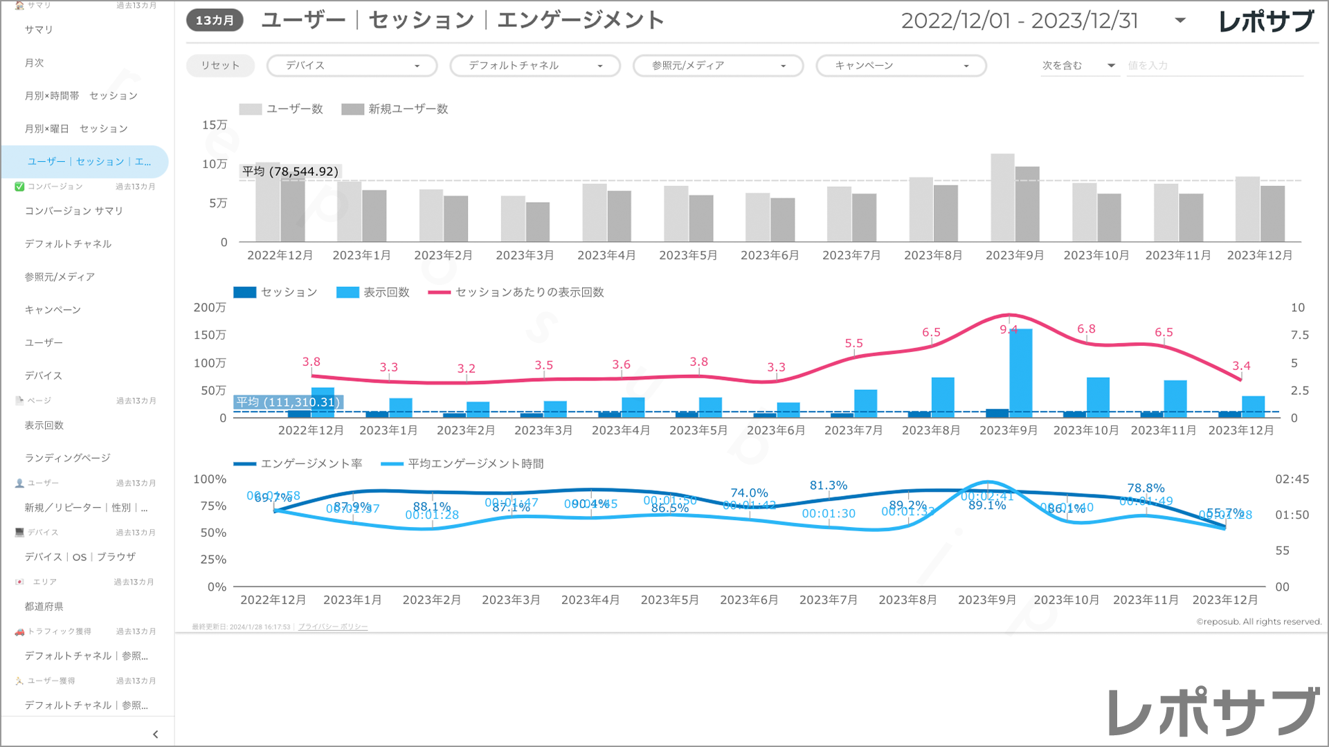 【買い切り】GA4レポート：標準レポート｜Looker Studio