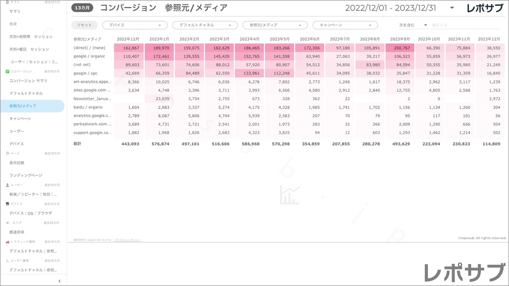 【買い切り】GA4レポート：標準レポート｜Looker Studio