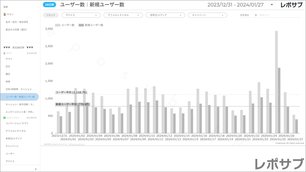【買い切り】GA4レポート：標準レポート｜Looker Studio