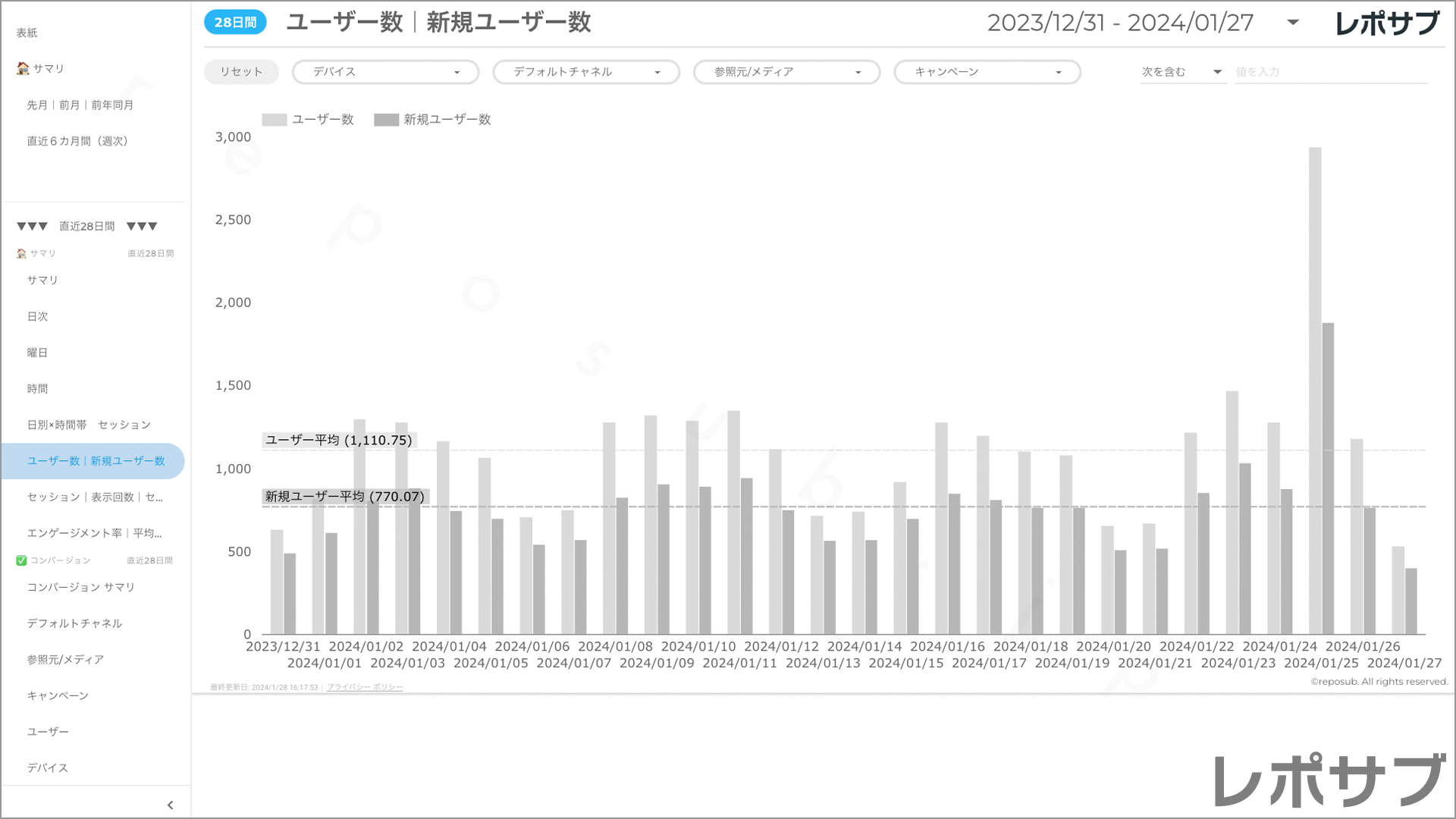 【買い切り】GA4レポート：標準レポート｜Looker Studio