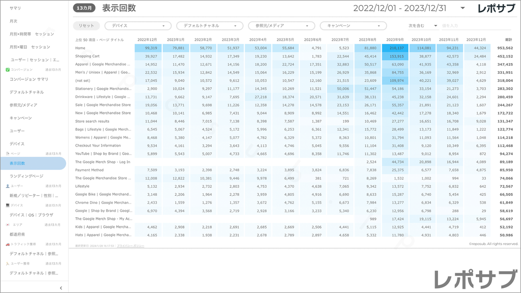 【買い切り】GA4レポート：標準レポート｜Looker Studio