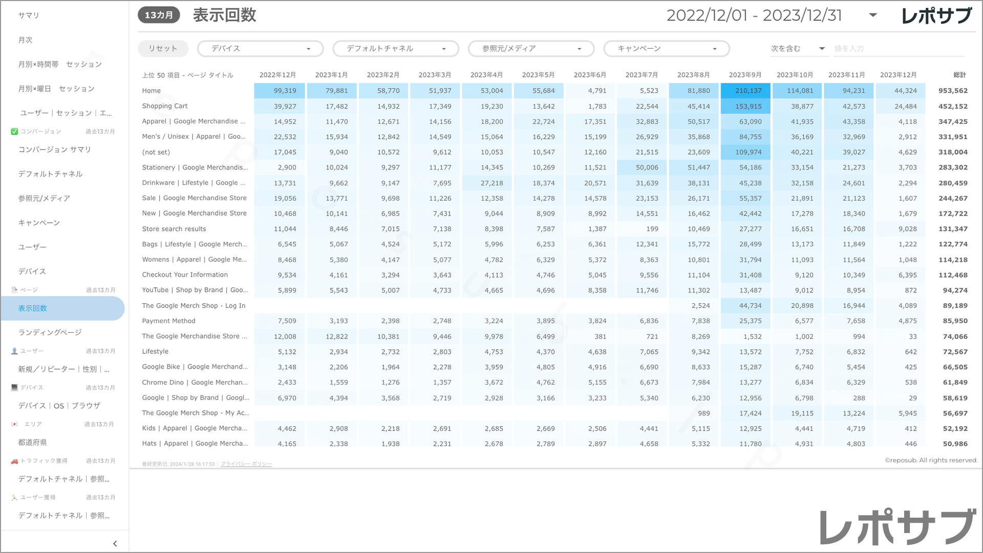 【買い切り】GA4レポート：標準レポート｜Looker Studio