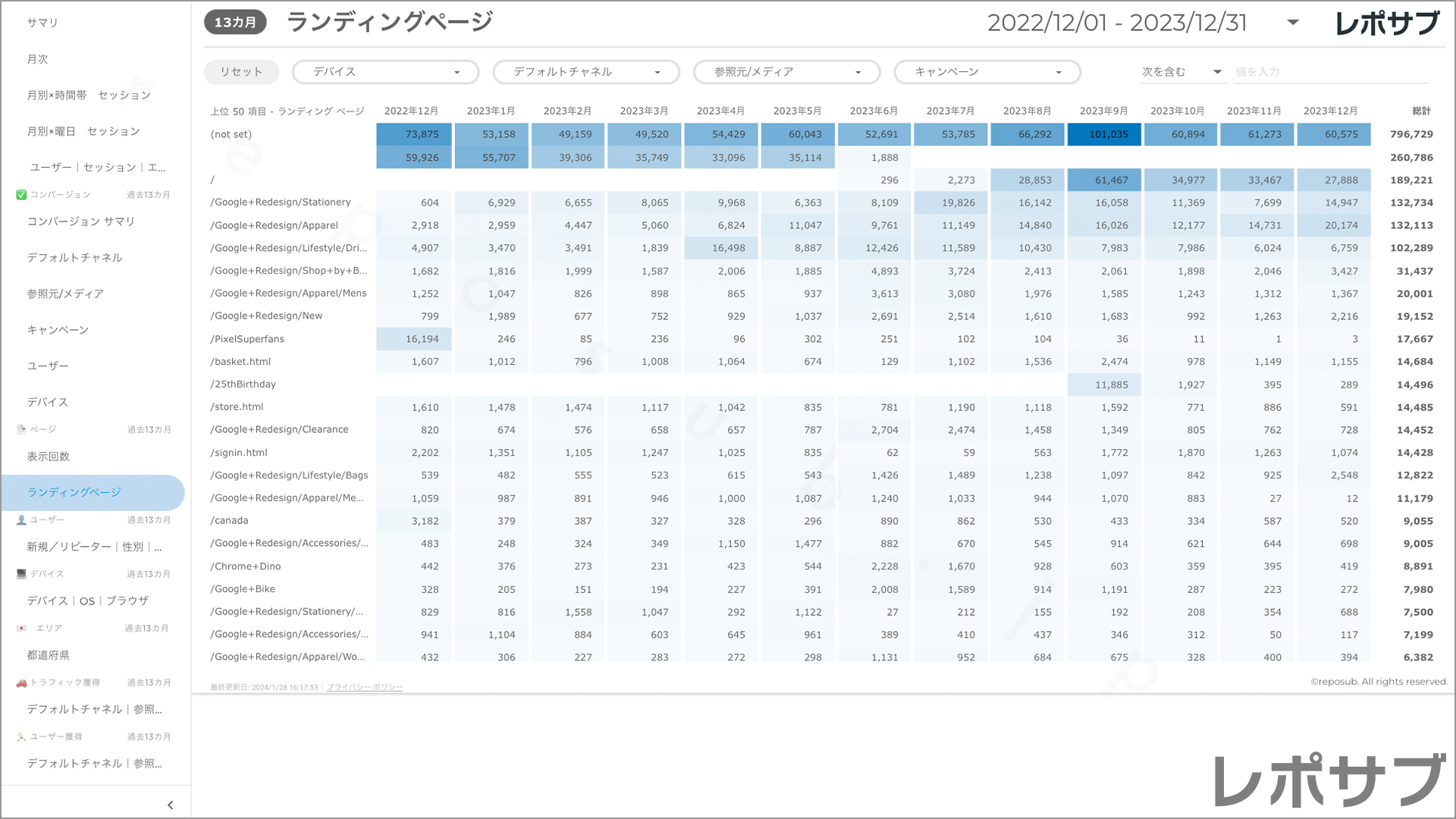 【買い切り】GA4レポート：標準レポート｜Looker Studio