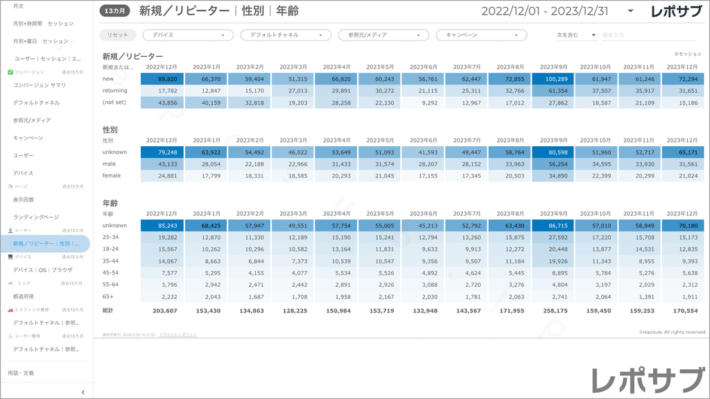 【買い切り】GA4レポート：標準レポート｜Looker Studio