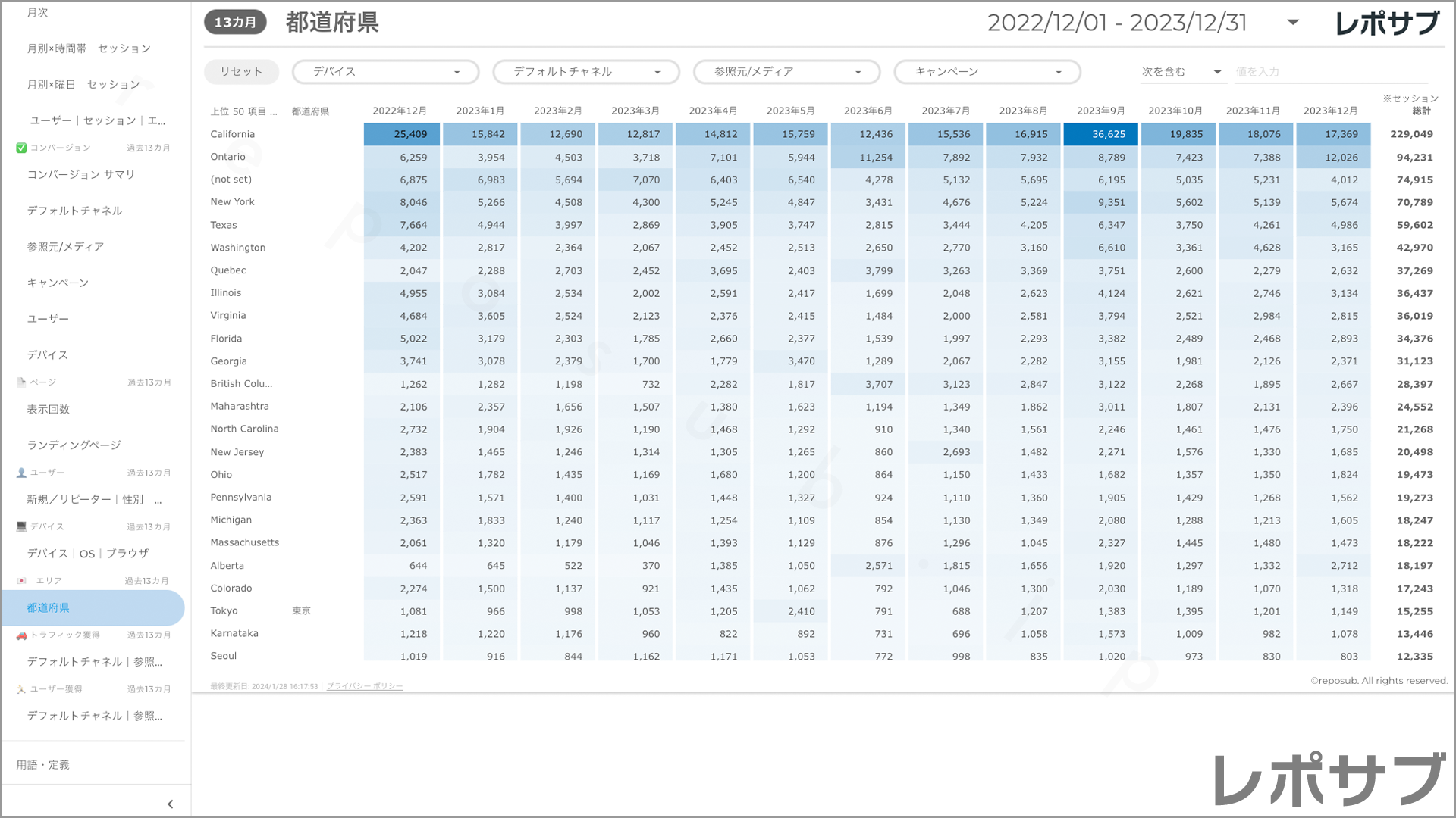 【買い切り】GA4レポート：標準レポート｜Looker Studio