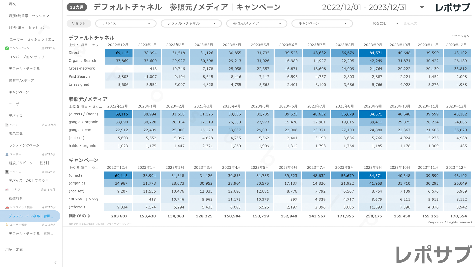 【買い切り】GA4レポート：標準レポート｜Looker Studio