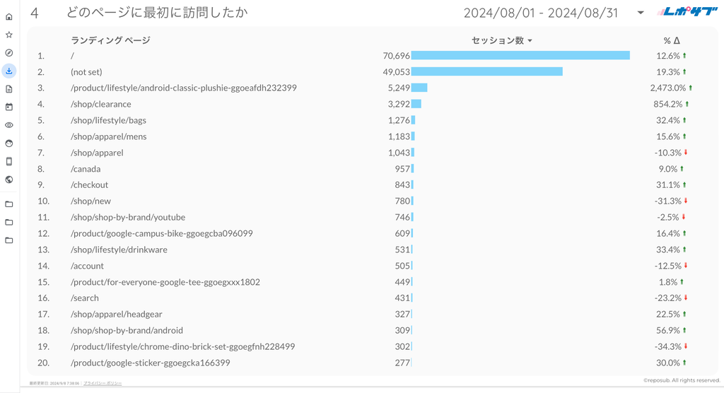 GA4シンプルな報告レポート《Proプラン》
