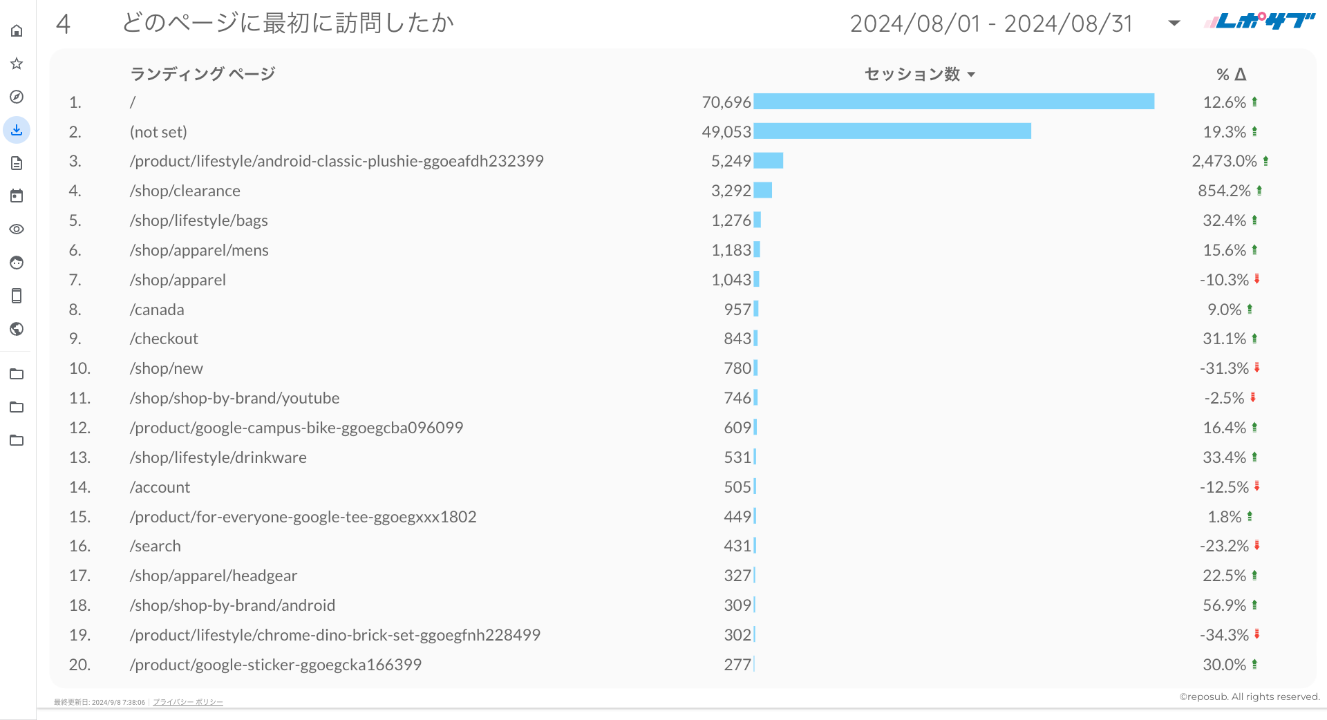 GA4シンプルな報告レポート《Proプラン》