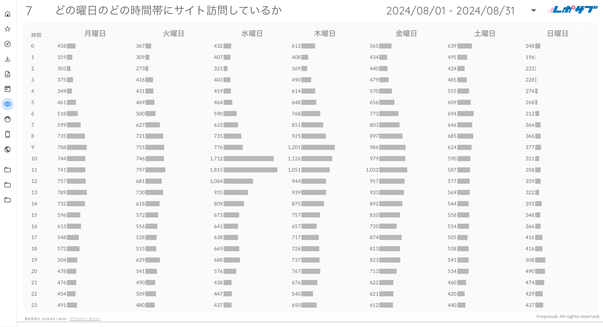 GA4シンプルな報告レポート《Proプラン》