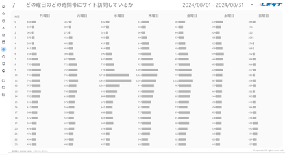 GA4シンプルな報告レポート《Proプラン》