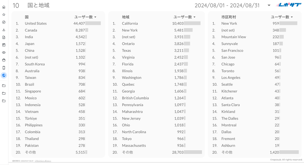 GA4シンプルな報告レポート《Proプラン》