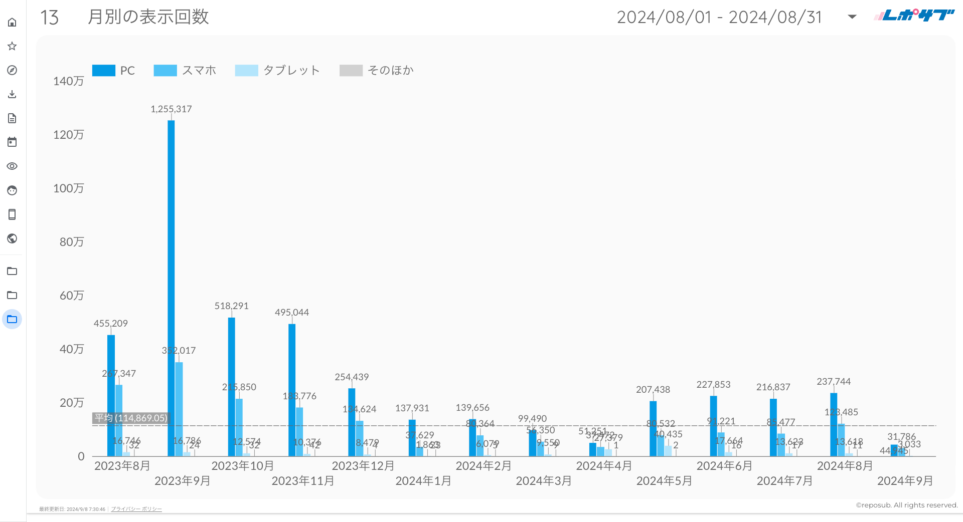 GA4シンプルな報告レポート《Proプラン》