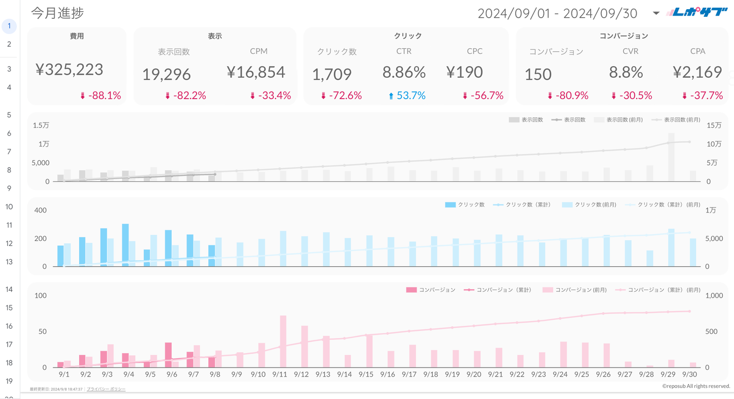 Google広告レポート《Basicプラン》《Proプラン》共通