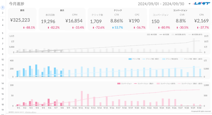 Google広告レポート《Basicプラン》《Proプラン》共通