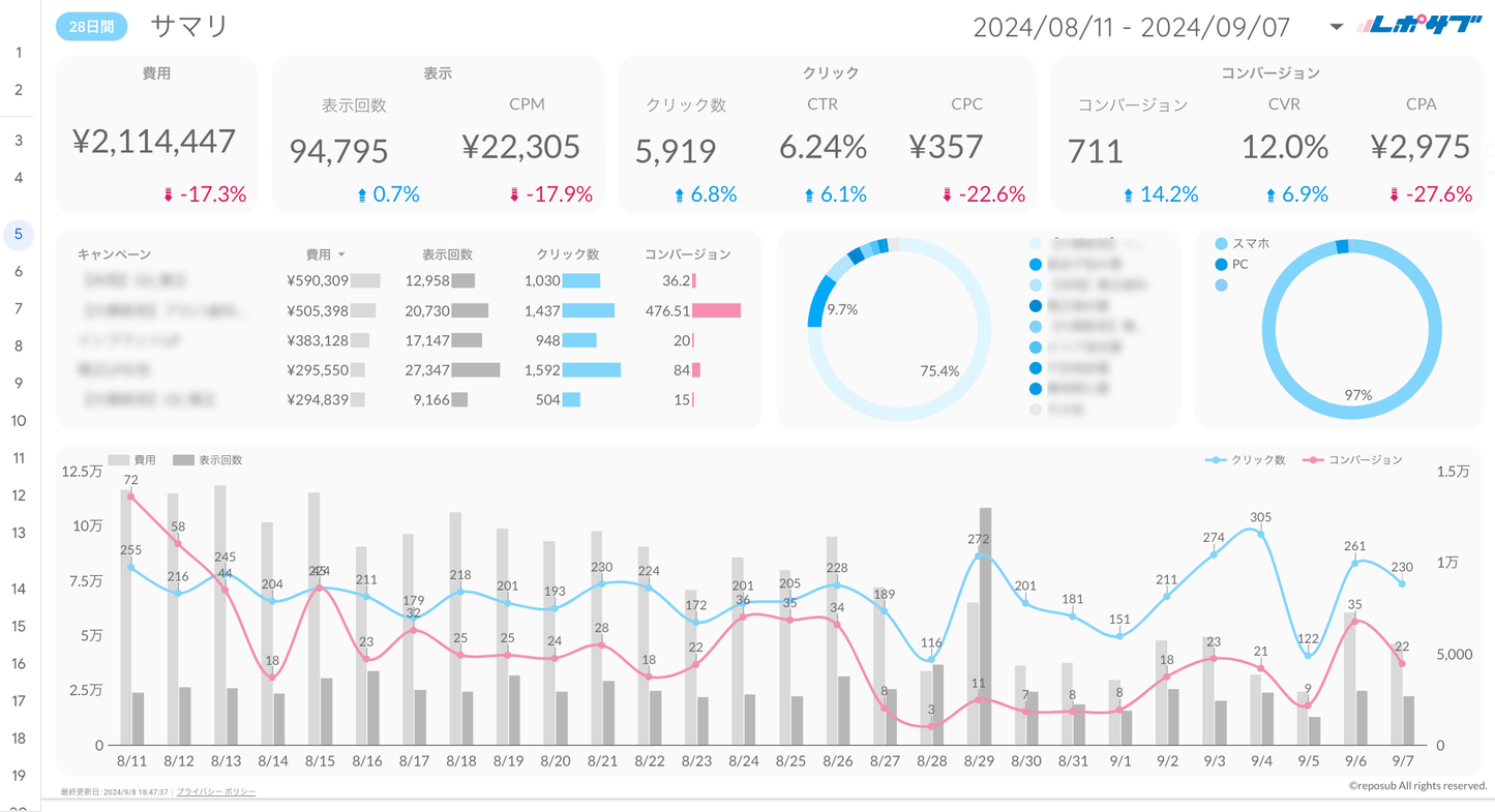 Google広告レポート《Basicプラン》《Proプラン》共通