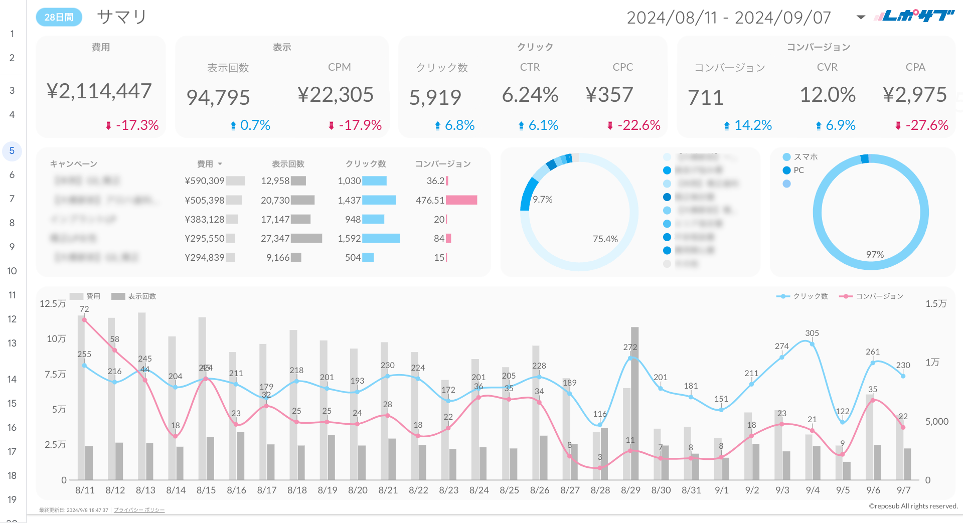 Google広告レポート《Basicプラン》《Proプラン》共通