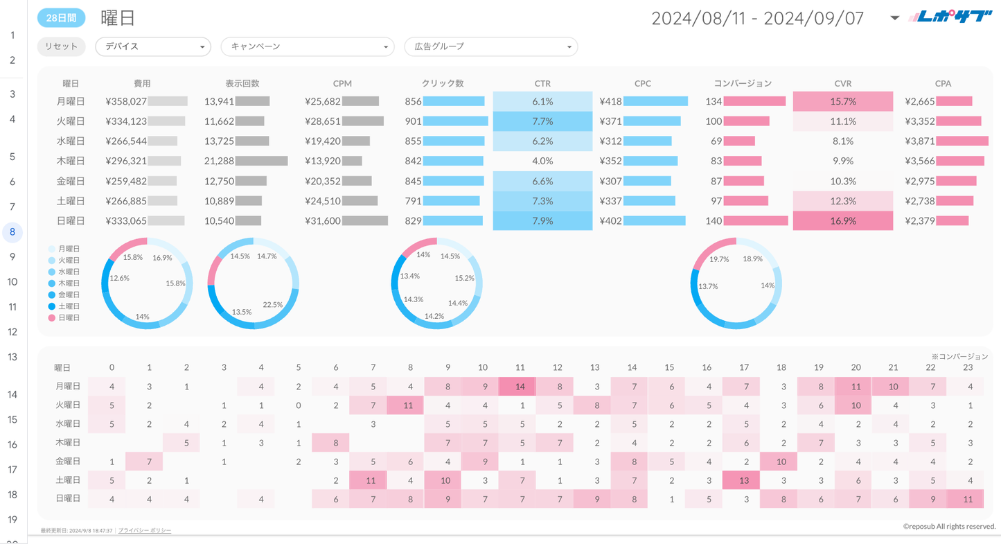 Google広告レポート《Basicプラン》《Proプラン》共通