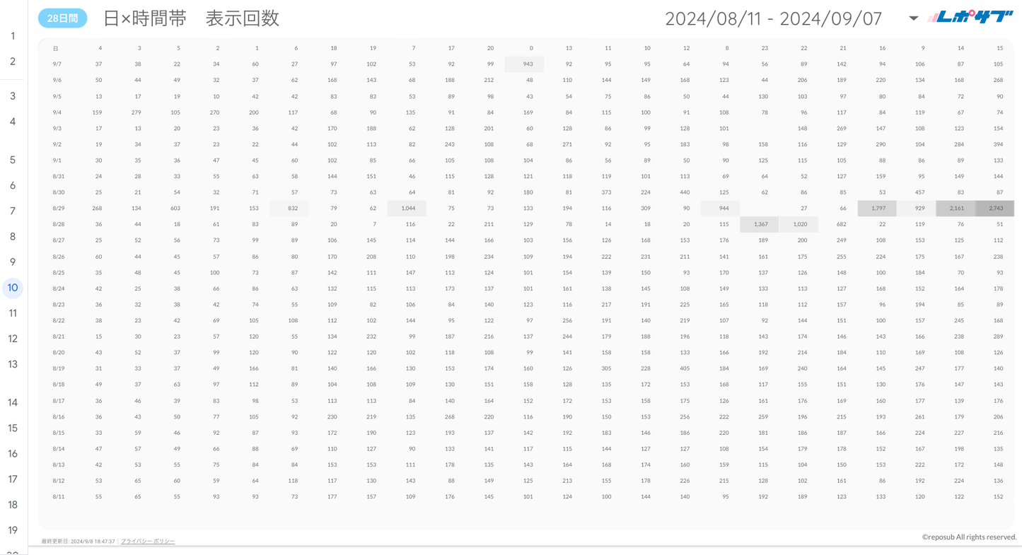 Google広告レポート《Basicプラン》《Proプラン》共通