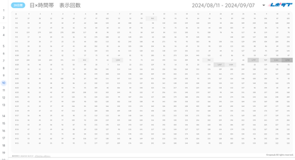 Google広告レポート《Basicプラン》《Proプラン》共通