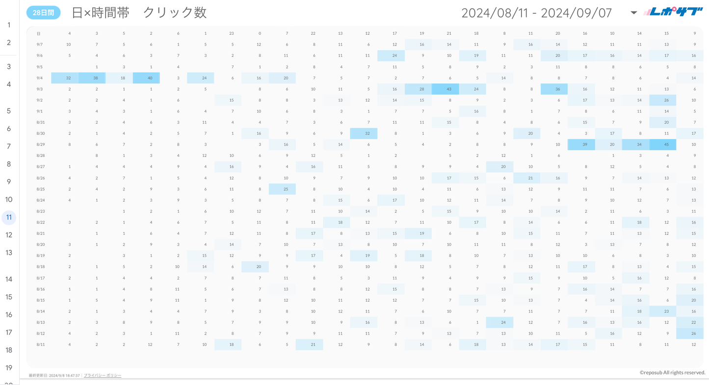 Google広告レポート《Basicプラン》《Proプラン》共通