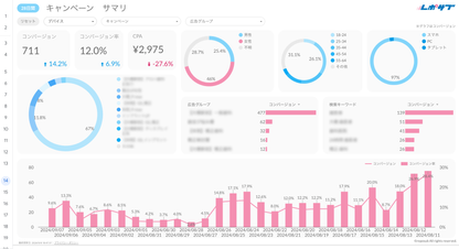 Google広告レポート《Basicプラン》《Proプラン》共通