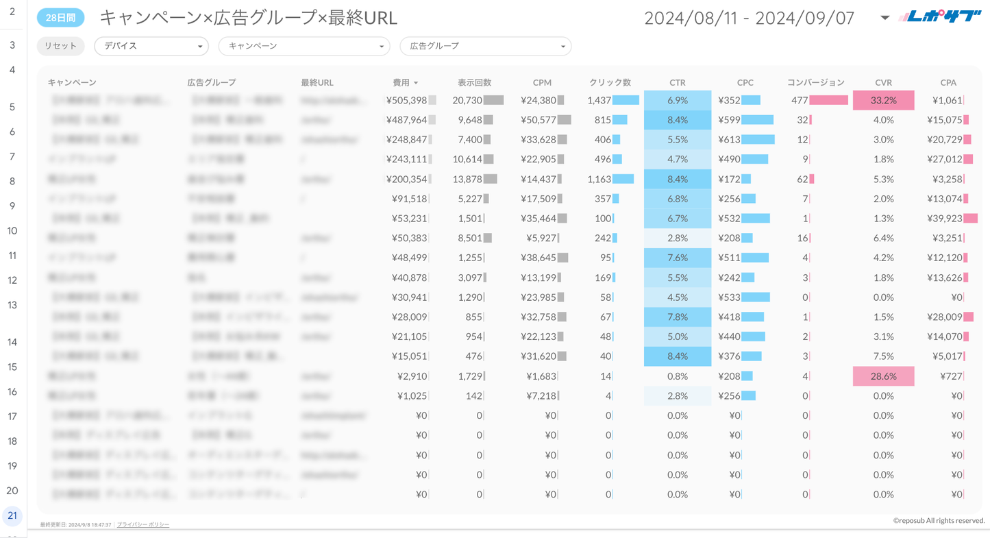 Google広告レポート《Basicプラン》《Proプラン》共通