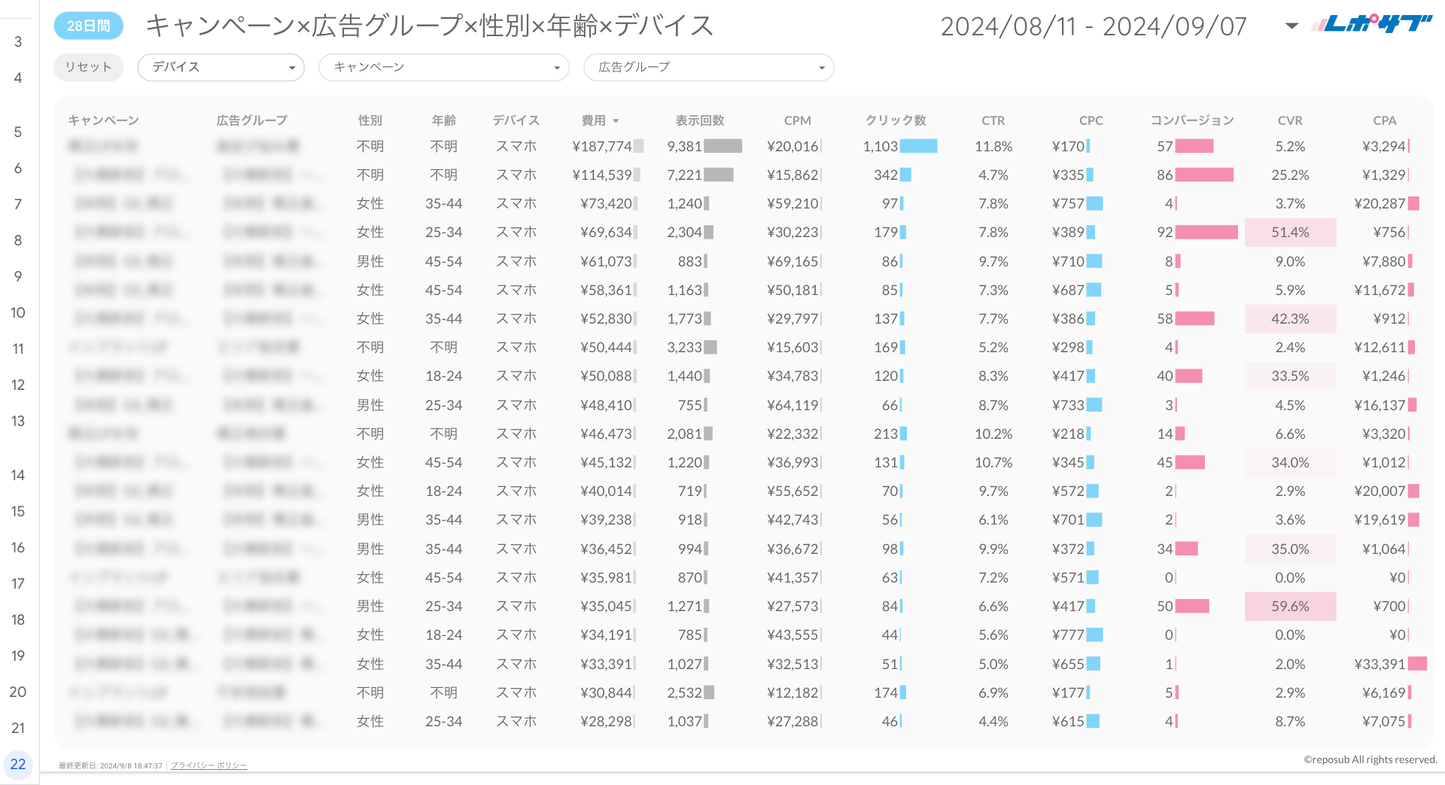 Google広告レポート《Basicプラン》《Proプラン》共通