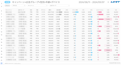 Google広告レポート《Basicプラン》《Proプラン》共通