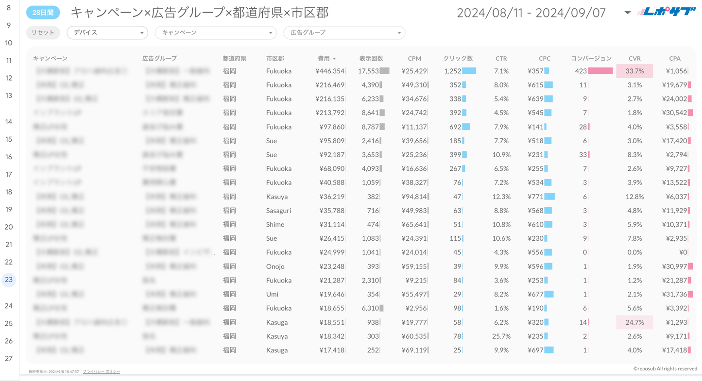 Google広告レポート《Basicプラン》《Proプラン》共通