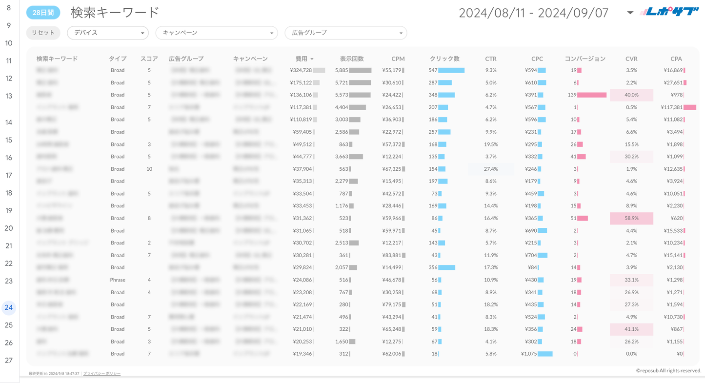 Google広告レポート《Basicプラン》《Proプラン》共通