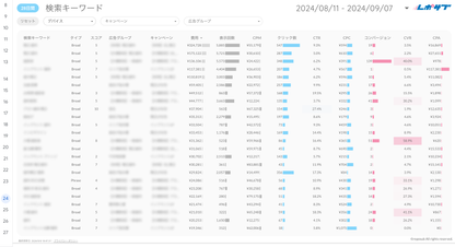 Google広告レポート（マージン対応版）《Proプラン》