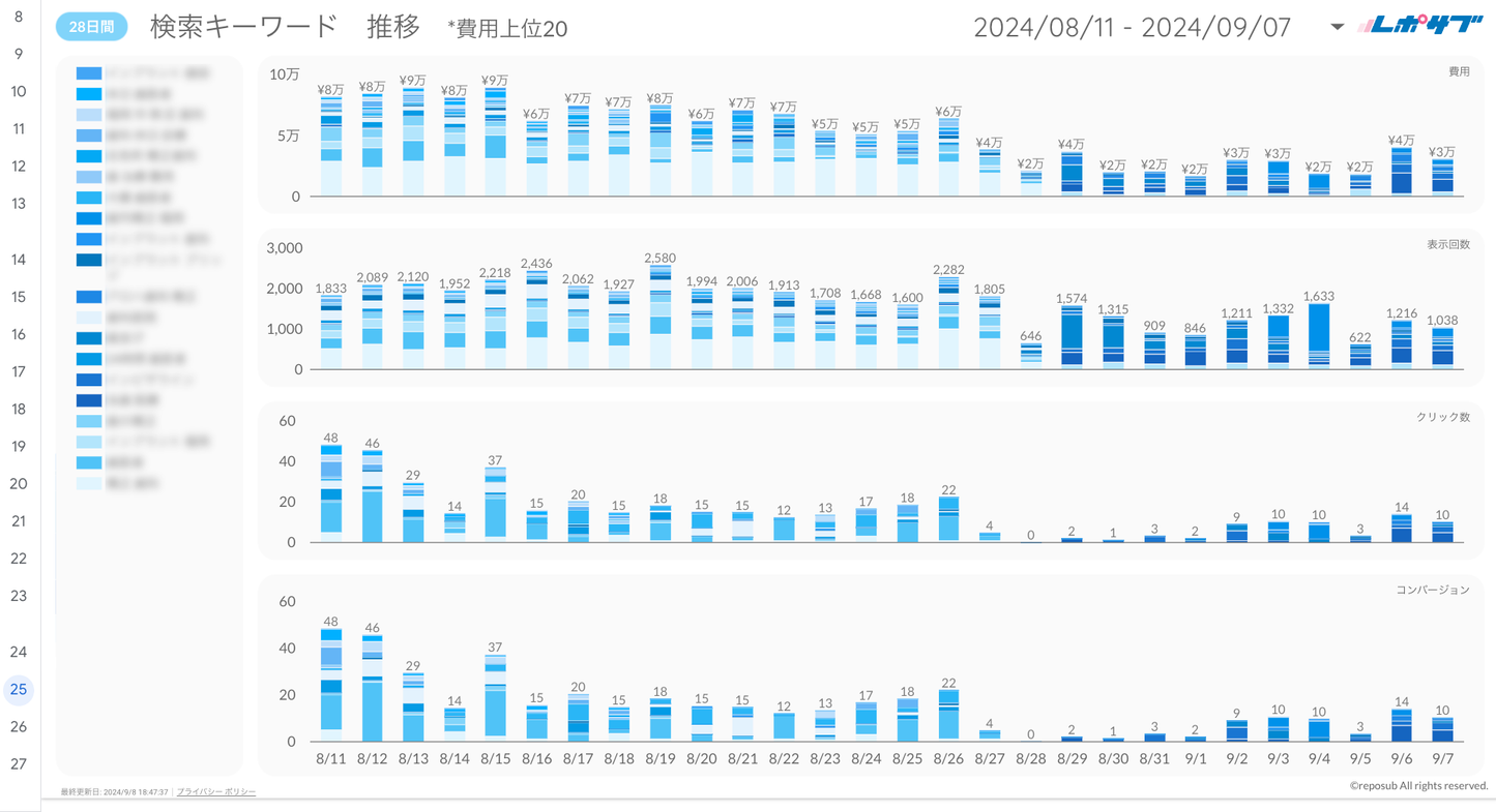 Google広告レポート《Basicプラン》《Proプラン》共通