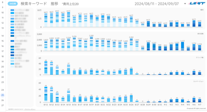 Google広告レポート《Basicプラン》《Proプラン》共通