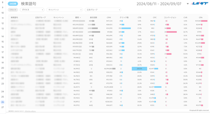 Google広告レポート《Basicプラン》《Proプラン》共通