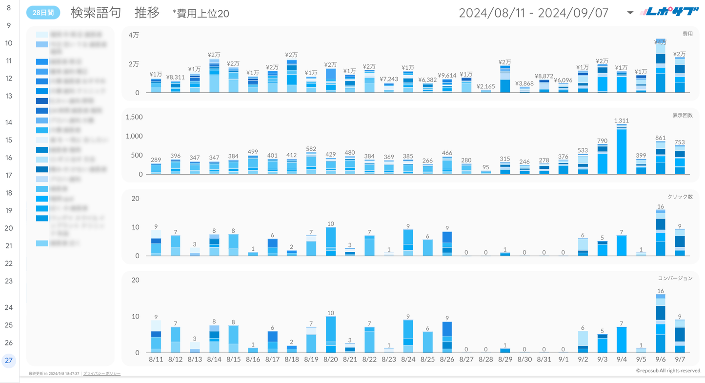 Google広告レポート《Basicプラン》《Proプラン》共通