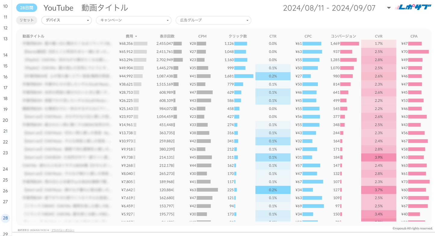 Google広告レポート《Basicプラン》《Proプラン》共通