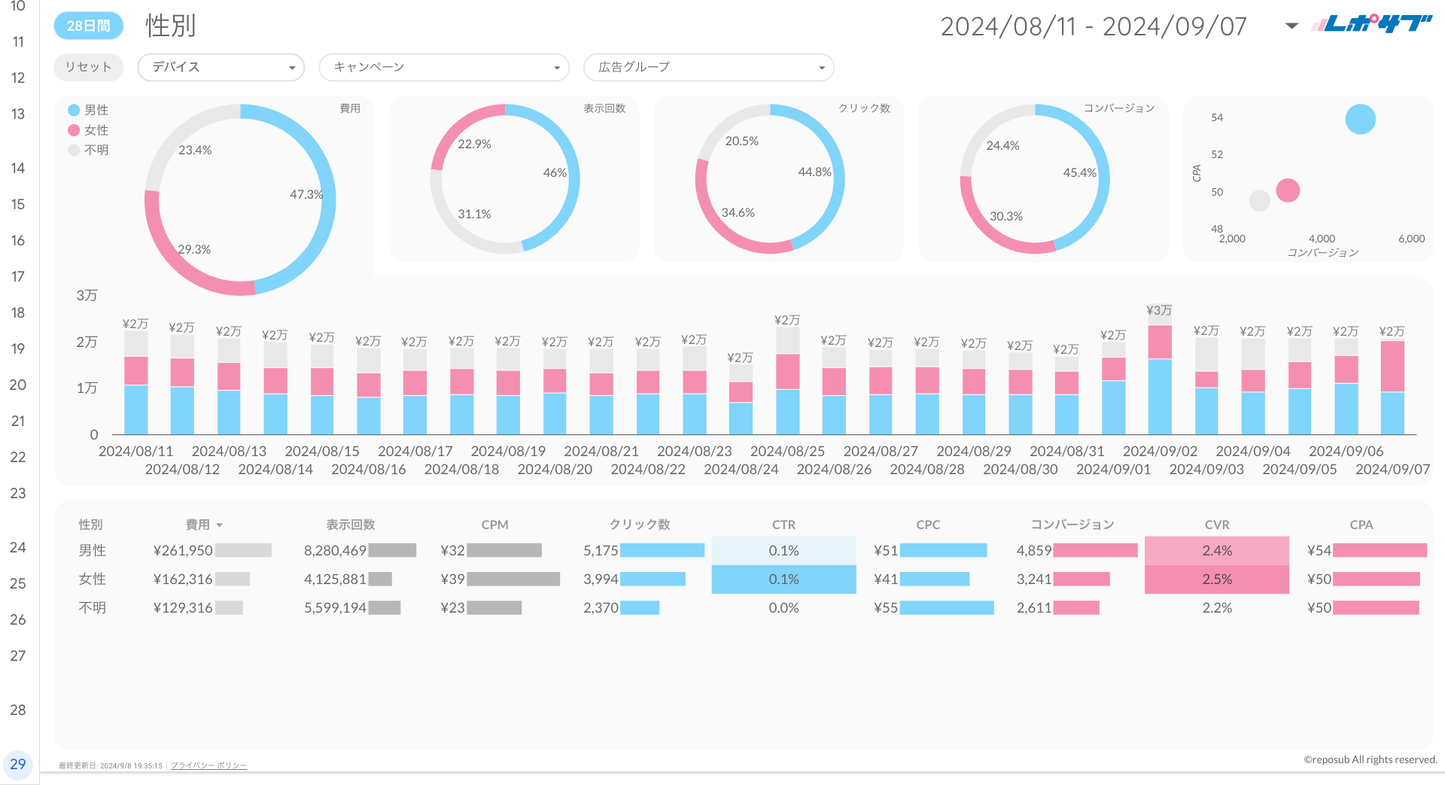 Google広告レポート《Basicプラン》《Proプラン》共通