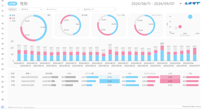 Google広告レポート《Basicプラン》《Proプラン》共通