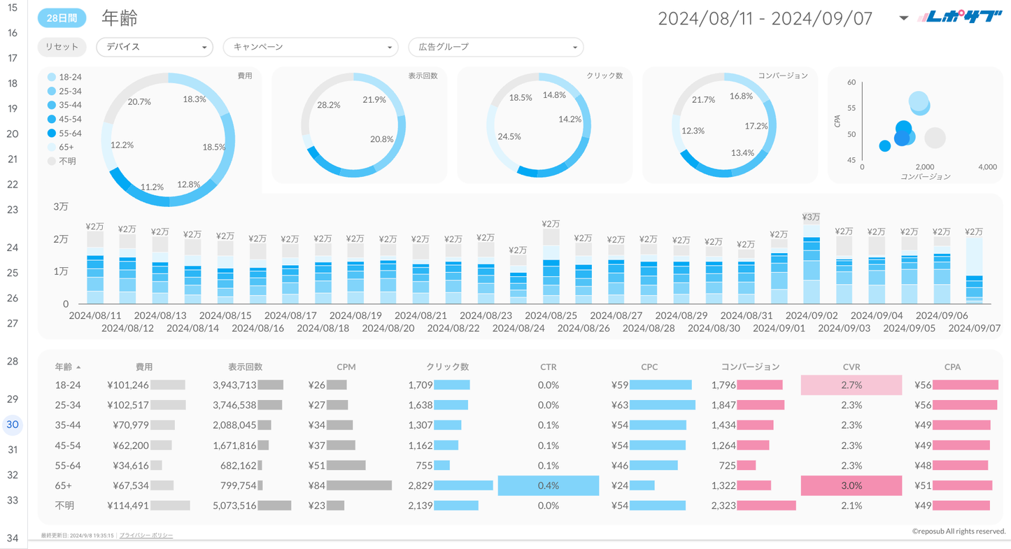 Google広告レポート《Basicプラン》《Proプラン》共通