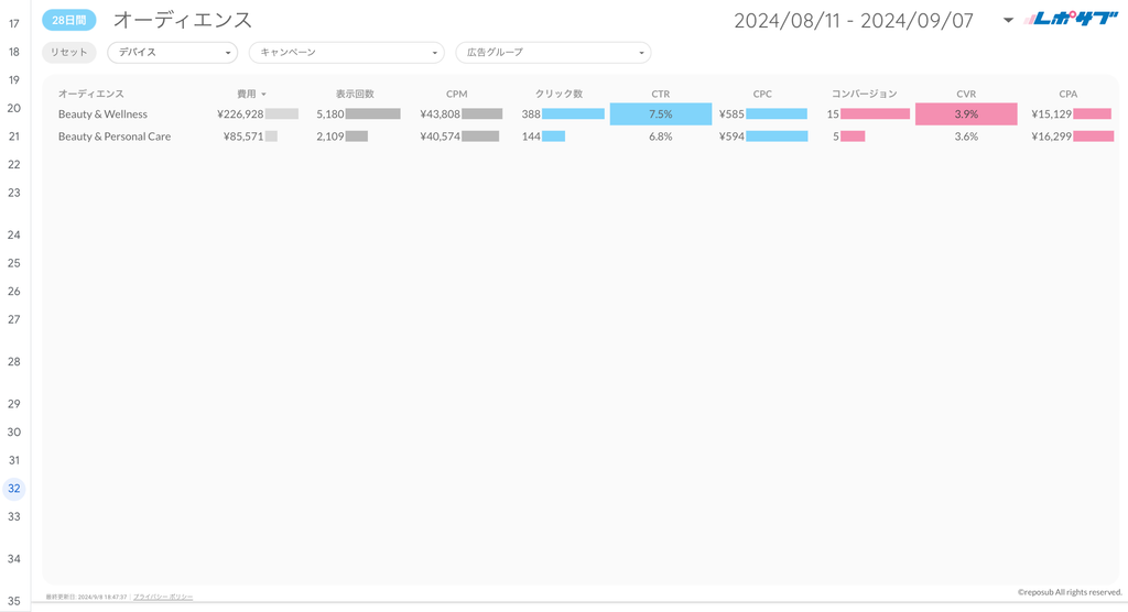 Google広告レポート（マージン対応版）《Proプラン》