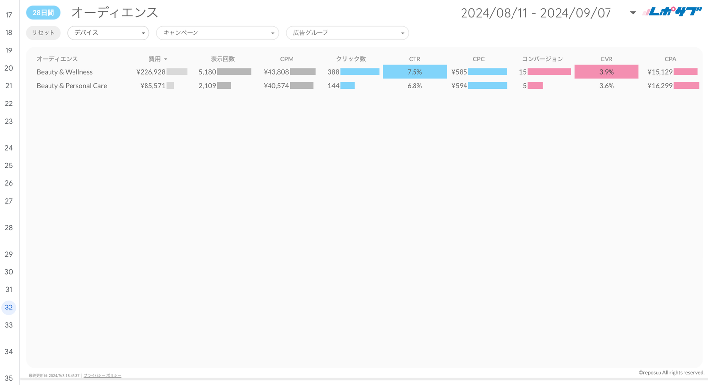 Google広告レポート《Basicプラン》《Proプラン》共通